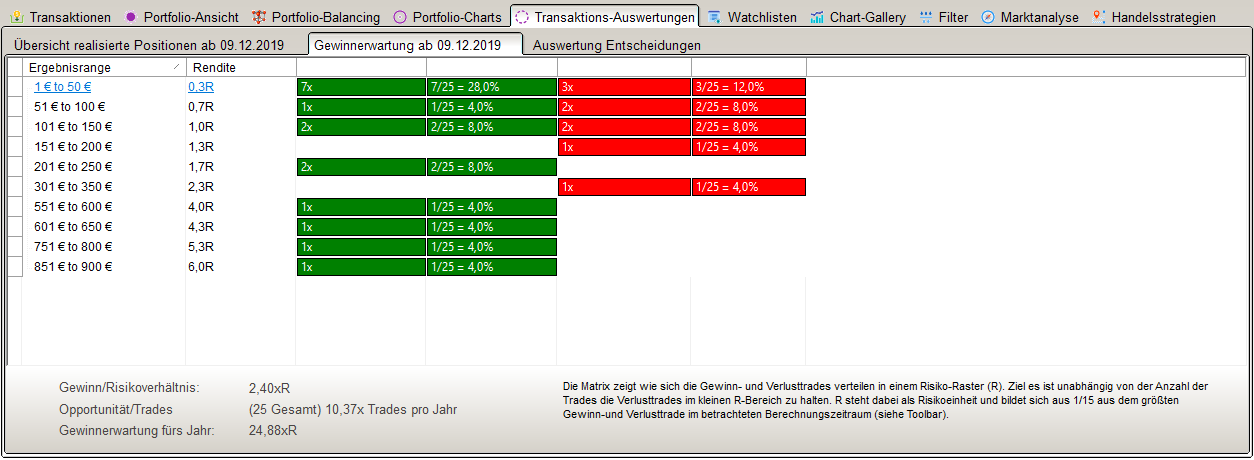 ShareHolder Depotverwaltung Tradingmatrix